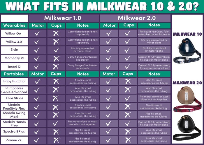 Milkwear Wearable Pump Case – Hard Shell Organizer & Strap – Fits Most Wearable Pumps – Compact for Travel & Work